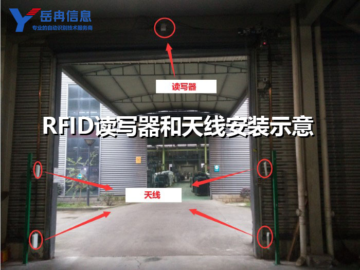 RFID电子标签读写器