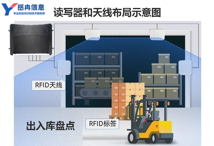 RFID出入库管理