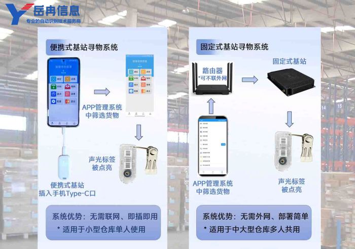 智能拣货系统